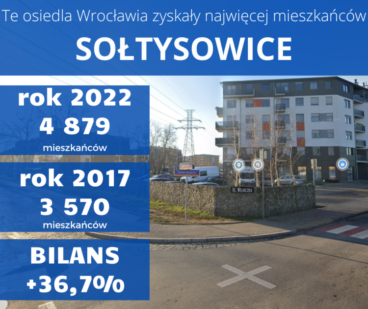 10 osiedli Wrocławia, które rosną najszybciej. Jagodno już nie jest liderem, Adobe Stock