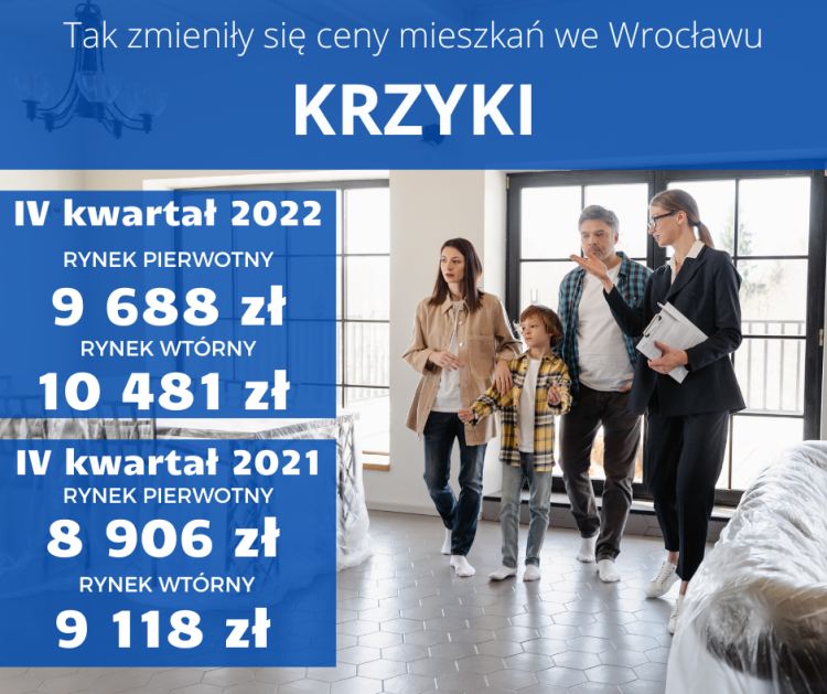 Duże zmiany cen mieszkań we Wrocławiu. Ile warte jest Twoje?, Adobe Stock