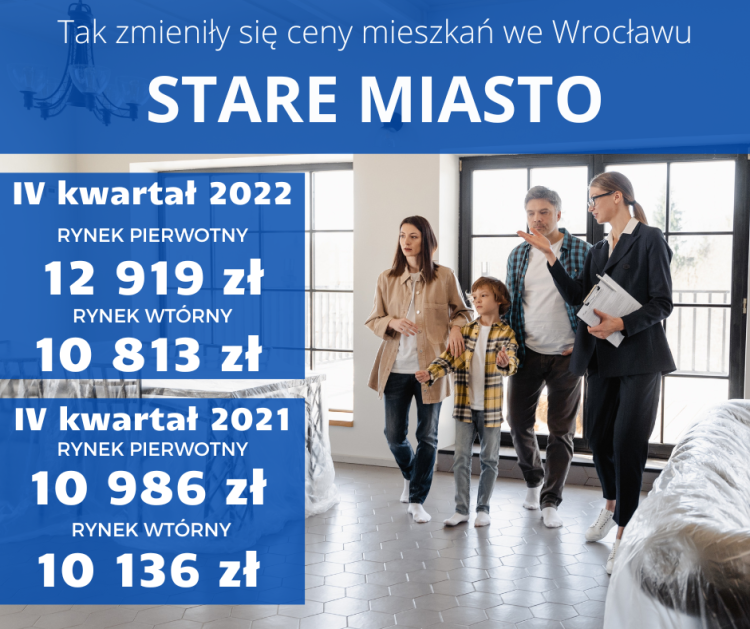 Duże zmiany cen mieszkań we Wrocławiu. Ile warte jest Twoje?, Adobe Stock