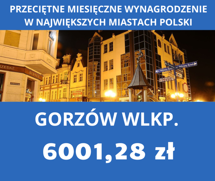 Oto średnie pensje w największych miastach Polski. Kiepski wynik Wrocławia, 