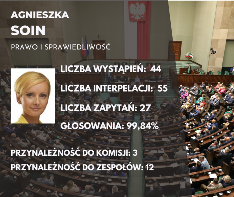 Ależ to są lenie! Który z wrocławskich posłów faktycznie pracuje?, Dane: sejm.gov.pl