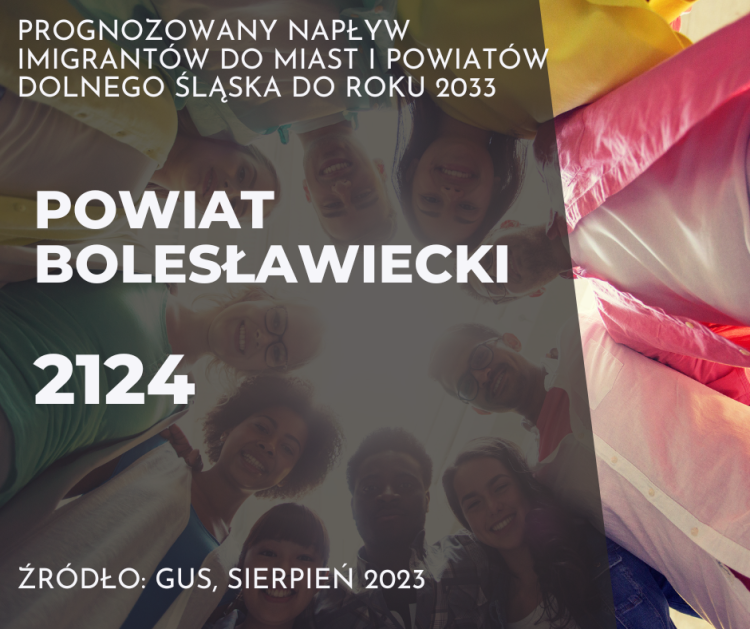 Ilu imigrantów może przyjechać na Dolny Śląsk? [LISTA MIAST i POWIATÓW], 