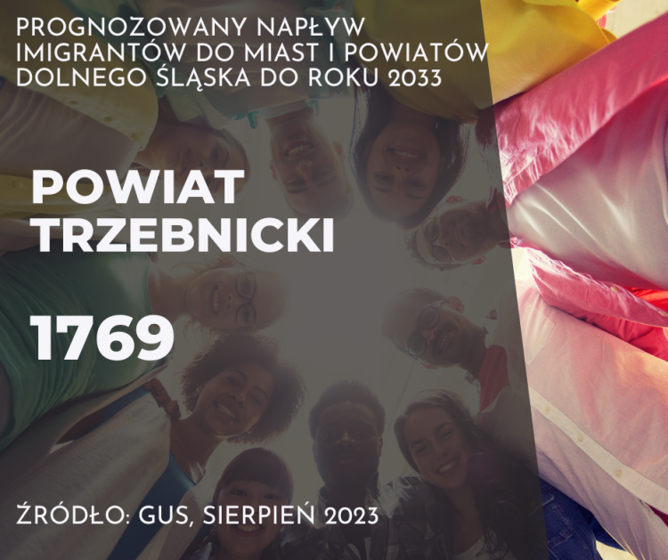 Ilu imigrantów może przyjechać na Dolny Śląsk? [LISTA MIAST i POWIATÓW], 