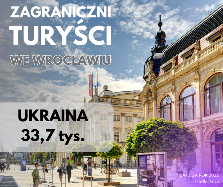 Wrocław wyszedł z mody. Ubywa turystów z zachodniej Europy. Przybywa Ukraińców i Koreańczyków, 