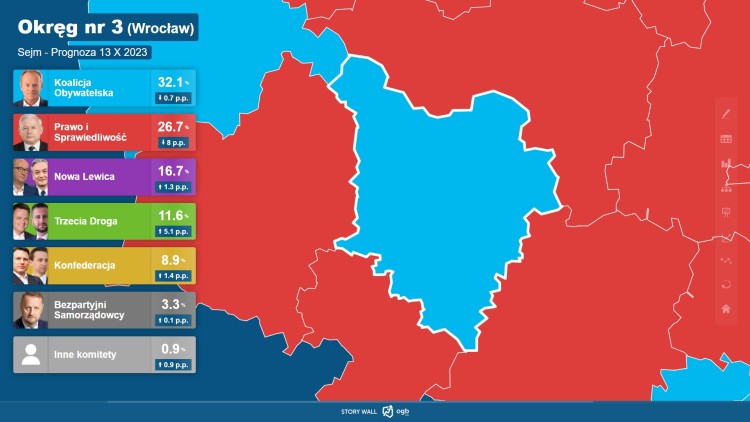 Ostatnia prognoza wyników wyborów dla Wrocławia. Wielki sukces Lewicy, Ogólnopolska Grupa Badawcza