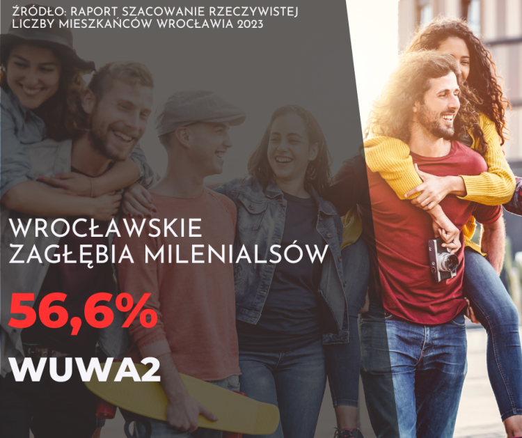 Tu we Wrocławiu mieszkają ludzie z apetytem na życie. Zobacz zagłębia milenialsów!, Adobe Stock