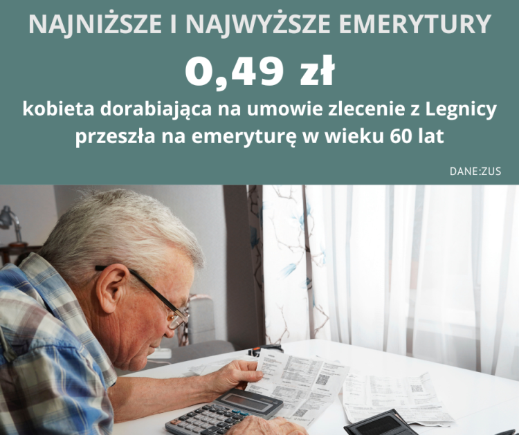 Nauczycielka i lekarz z Wrocławia dostają rekordowe emerytury. Kwoty zwalają z nóg!, Adobe Stock