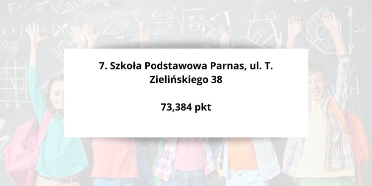 Oto 10 najlepszych podstawówek we Wrocławiu. Jest nowy ranking!, Pexels, zdjęcie ilustracyjne 