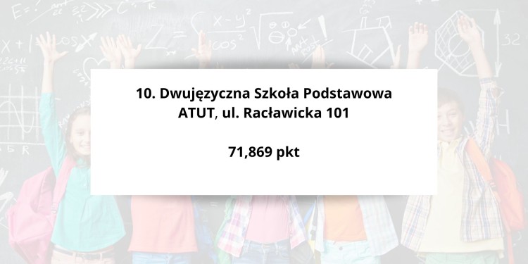 Oto 10 najlepszych podstawówek we Wrocławiu. Jest nowy ranking!, Pexels, zdjęcie ilustracyjne 