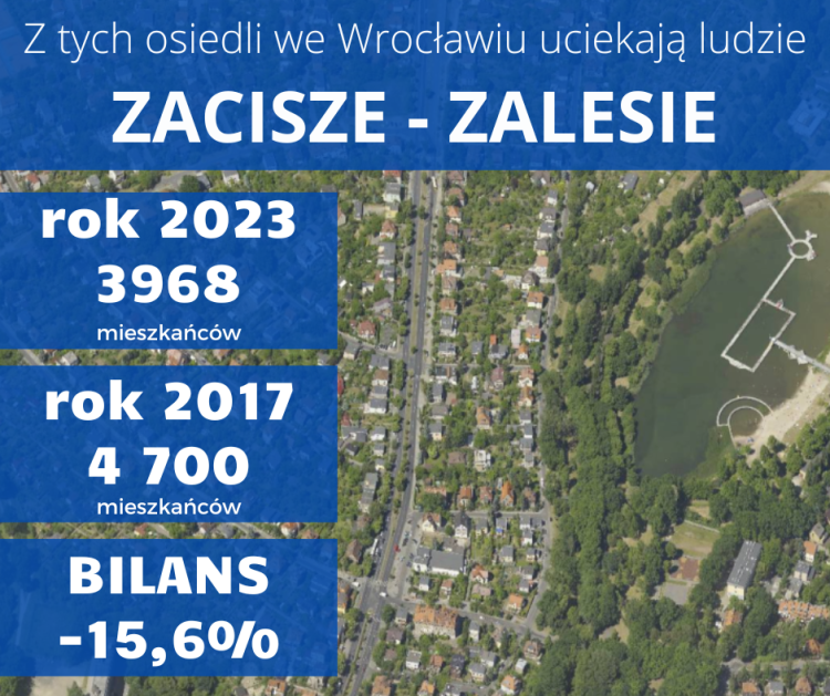 Z tych osiedli we Wrocławiu uciekają ludzie. W krótkim czasie ubyło tysiące mieszkańców, Pixabay