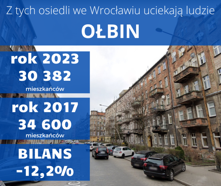 Z tych osiedli we Wrocławiu uciekają ludzie. W krótkim czasie ubyło tysiące mieszkańców, Pixabay