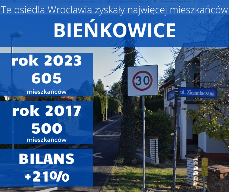 Te osiedla Wrocławia rosną najszybciej. Przybyło aż 160 procent mieszkańców. Jagodno nie jest liderem!, Adobe Stock