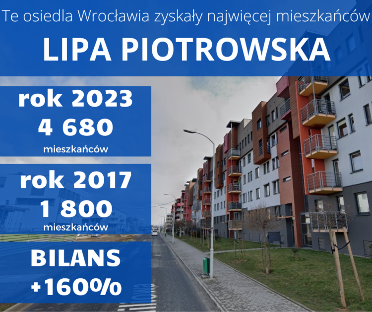 Te osiedla Wrocławia rosną najszybciej. Przybyło aż 160 procent mieszkańców. Jagodno nie jest liderem!, Adobe Stock
