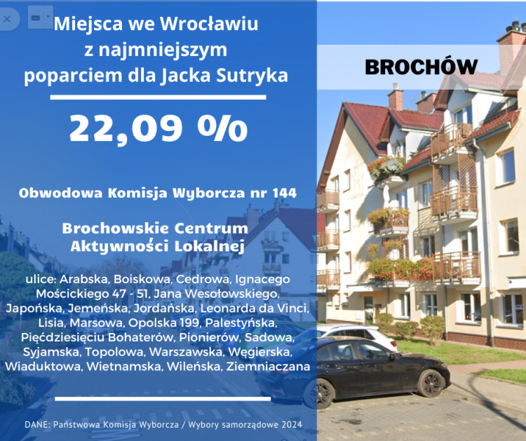 10 miejsc we Wrocławiu, w których Jacek Sutryk dostał bana od wyborców, 