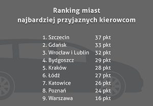 Wrocław trzeci w rankingu miast przyjaznych kierowcom