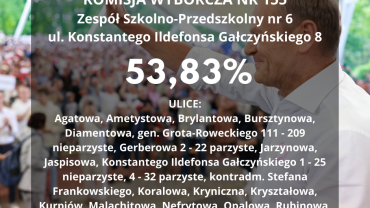 Wrocławskie bastiony Donalda Tuska. Ponad 50 procent poparcia