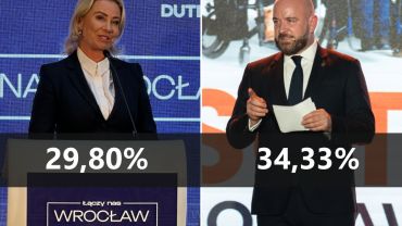 Pełne wyniki wyborów we Wrocławiu. Mała przewaga Sutryka. Rada miejska dla Koalicji Obywatelskiej