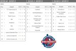 WroBasket: Golden Play Group znów wygrywa, RKL wypuszcza zwycięstwo z rąk, prochu