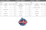 WroBasket: Golden Play Group znów wygrywa, RKL wypuszcza zwycięstwo z rąk, prochu