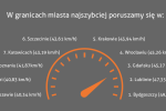 Wrocław trzeci w rankingu miast przyjaznych kierowcom, Oponeo