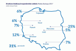 Badanie „Polskie Startupy 2017”. Czym wyróżnił się Wrocław?, 