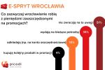 Wrocławianie chcą kupować tanio w internecie, ale nie potrafią?, materiały prasowe
