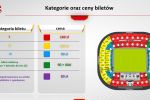 Rozpoczęła się otwarta sprzedaż biletów na mecz Polska - Nigeria, PZPN