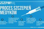 Pierwsze szczepienia na koronawirusa we Wrocławiu. Kogo i gdzie będą szczepić od 27 grudnia? [LISTA MIEJSC], Kancelaria Premiera