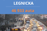 Nawet 60 tys. aut dziennie. To najbardziej ruchliwe ulice we Wrocławiu!, 
