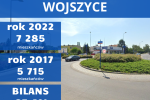 10 osiedli Wrocławia, które rosną najszybciej. Jagodno już nie jest liderem, 