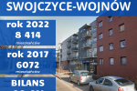 10 osiedli Wrocławia, które rosną najszybciej. Jagodno już nie jest liderem, 