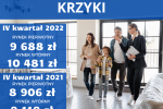 Duże zmiany cen mieszkań we Wrocławiu. Ile warte jest Twoje?, 