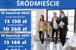 Duże zmiany cen mieszkań we Wrocławiu. Ile warte jest Twoje?, 