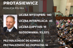 Ależ to są lenie! Który z wrocławskich posłów faktycznie pracuje?, Dane: sejm.gov.pl