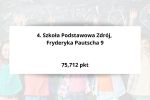Oto 10 najlepszych podstawówek we Wrocławiu. Jest nowy ranking!, 