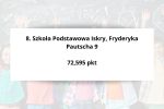 Oto 10 najlepszych podstawówek we Wrocławiu. Jest nowy ranking!, 