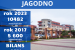 Te osiedla Wrocławia rosną najszybciej. Przybyło aż 160 procent mieszkańców. Jagodno nie jest liderem!, 