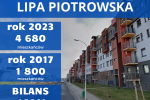 Te osiedla Wrocławia rosną najszybciej. Przybyło aż 160 procent mieszkańców. Jagodno nie jest liderem!, 