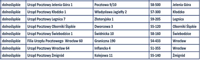 We Wrocławiu można już kupować bilety na pociągi PKP Intercity na poczcie. Na razie tylko w dwóch punktach, mat. prasowe