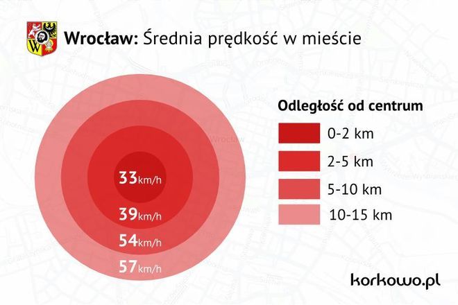 Specjaliści wyliczyli: ruch aut na ulicach Wrocławia przyspieszył, 0