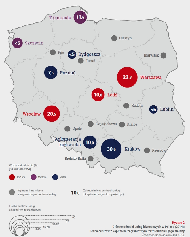 W zagranicznych centrach usług pracuje we Wrocławiu już ponad 20 tysięcy osób [RAPORT], ABSL