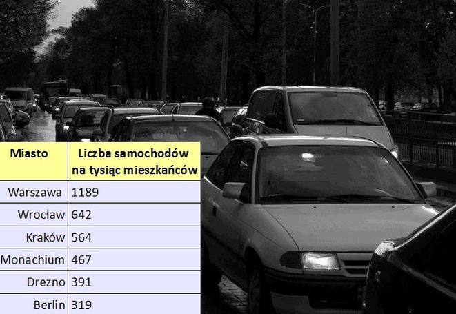 Wrocław: mniej aut niż Warszawa, więcej niż Berlin, red