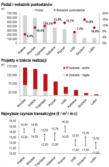 Eksperci podsumowują 2014 rok na wrocławskim rynku biurowym. Popyt był rekordowy [RAPORT], JLL
