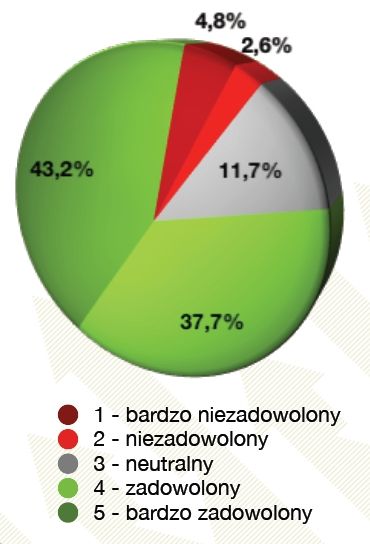 Wrocławianie oceniają Euro 2012: było dobrze, ale..., Homo Homini
