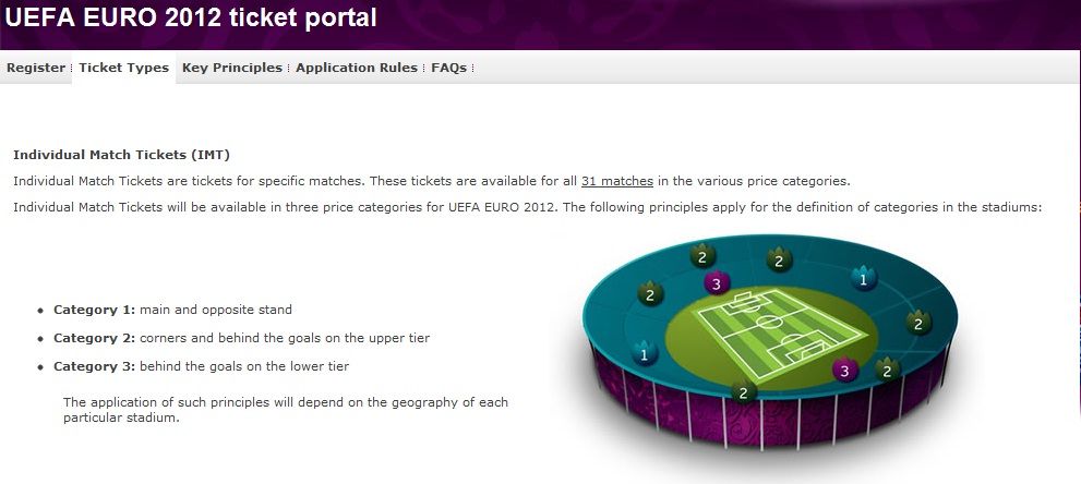 Znamy ceny biletów na Euro 2012, uefa.com