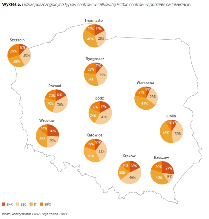 Wrocław trzecią siłą w kraju. W centrach usług biznesowych pracują u nas 23 tysiące osób [RAPORT], PAIiIZ
