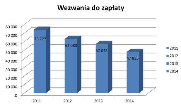 MPK chwali się wynikami za zeszły rok: liczba gapowiczów spada, rosną wpływy z biletów, MPK Wrocław